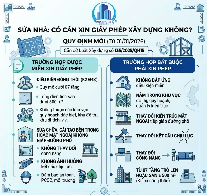 THỜI ĐIỂM CẦN XIN GIẤY PHÉP KHI SỬA CHỮA CẢI TẠO NHÀ Ở